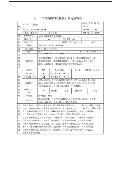表二异丙胺的理化性质及危险特性.docx