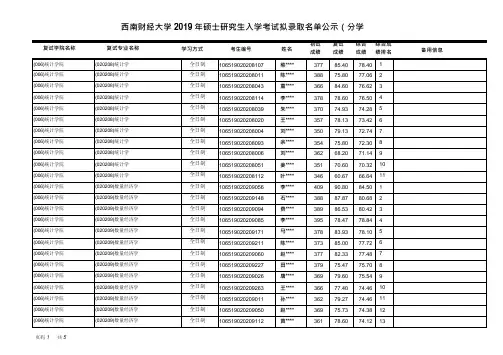 2019西南财经大学统计学院硕士研究生拟录取公示名单