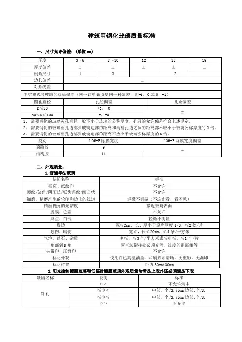 建筑用钢化玻璃质量标准