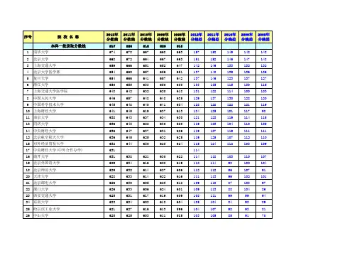 2008-2012年辽宁高考录取分数线汇总(1本A理工)