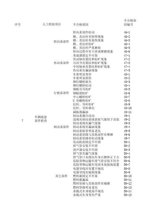 底盘动态检验故障代码信息表