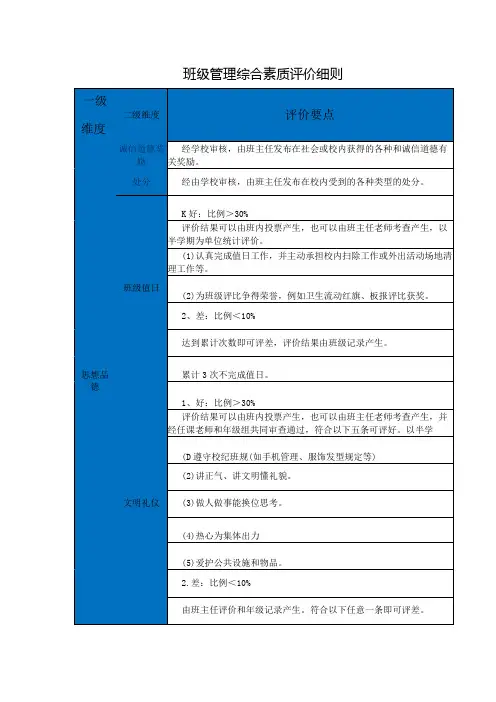 班级管理综合素质评价细则