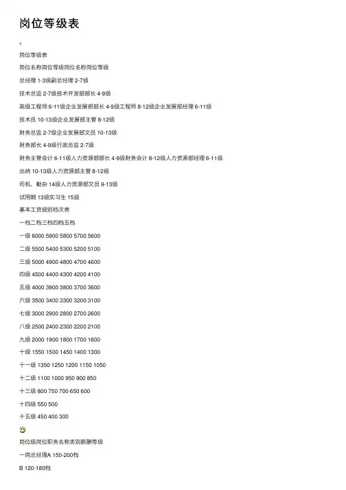岗位等级表——精选推荐