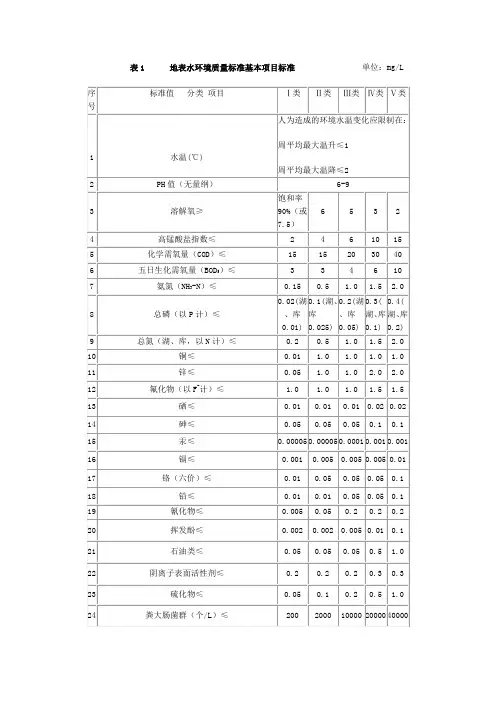 地表水环境质量标准基本项目标准
