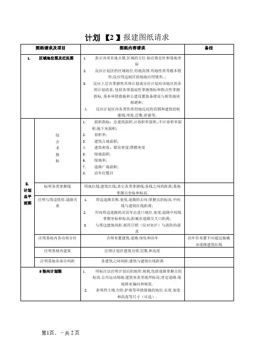 规划报建图纸要求