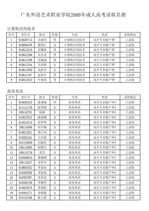 成人高考录取名册