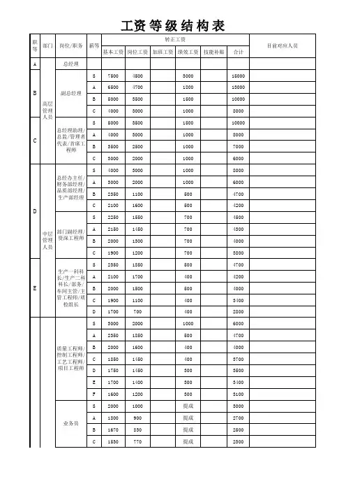 薪酬等级结构表