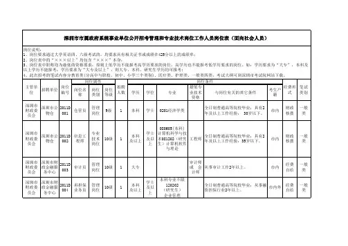 工作人员岗位表(含应届毕业生及社会人员,