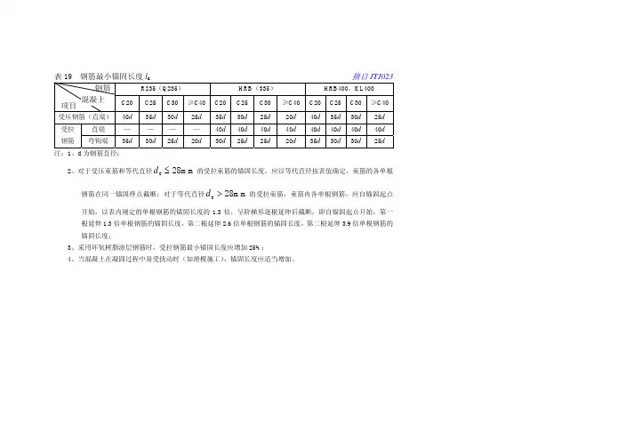 钢筋锚固长度