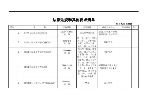 (质量)现行规范标准及法律法规清单
