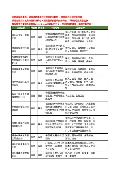 新版福建省福州食品医药工商企业公司商家名录名单大全24家