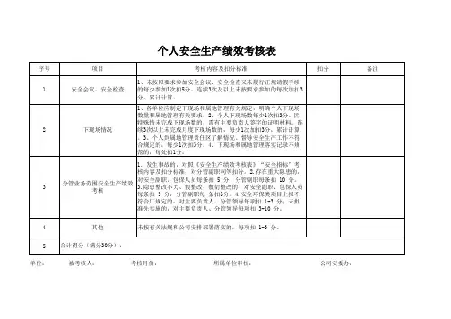 个人安全生产绩效月度考核表