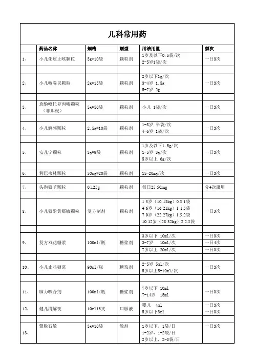 儿科常用药表