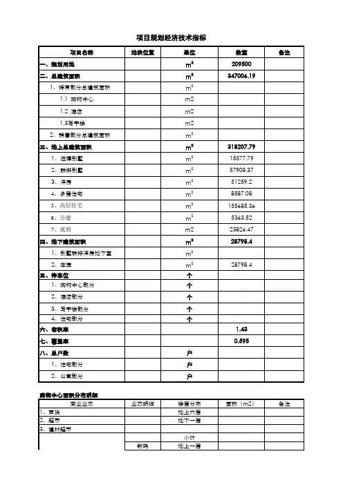 房地产开发(城市综合体)目标成本测算实例及表格(自动计算)