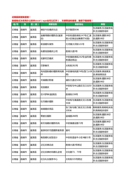 2020新版云南省曲靖市富源县婚庆公司工商企业公司商家名录名单黄页联系方式大全20家
