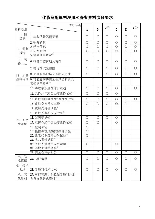 化妆品新原料注册和备案资料项目要求