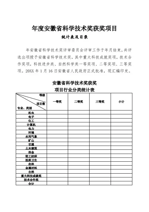 年度安徽省科学技术奖获奖项目