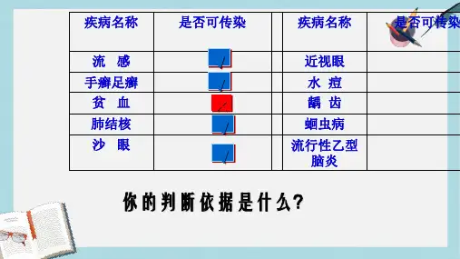【八下生物】新人教版八年级生物下册第一节_传染病及其预防ppt课件-精选课件