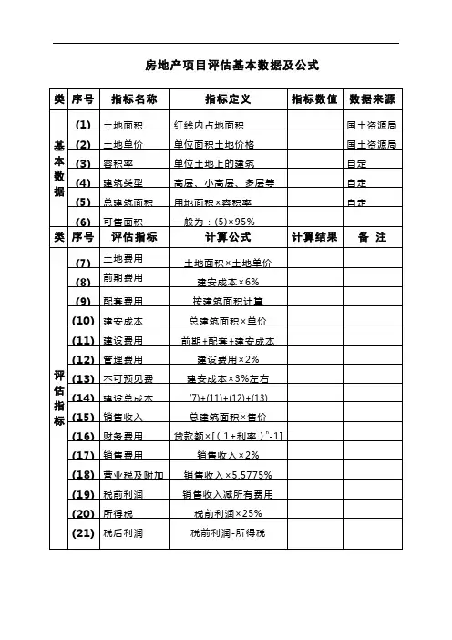 房地产项目基本数据及评估公式