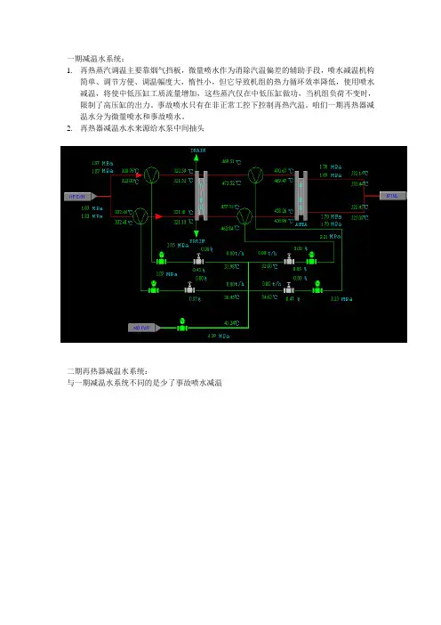 再热器减温水课件