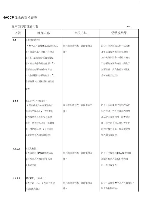 HACCP体系内审检查表(完整版)