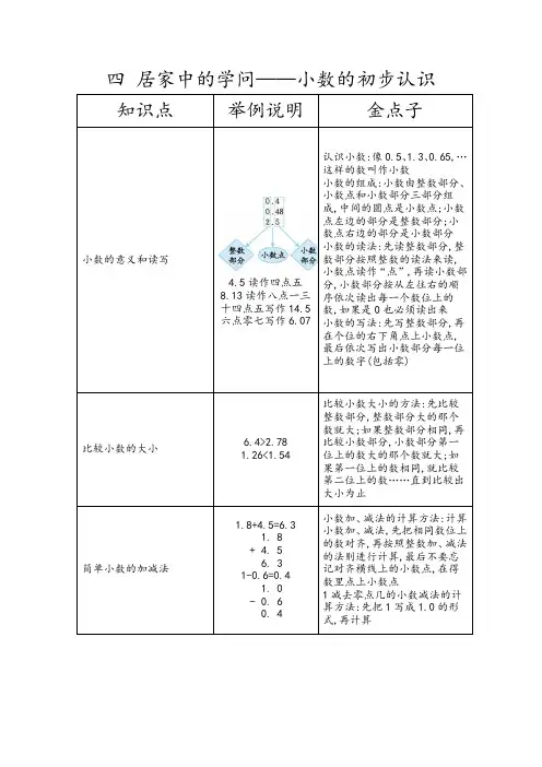 青岛版五四制三年级数学下册《小数的初步认识》知识点汇总