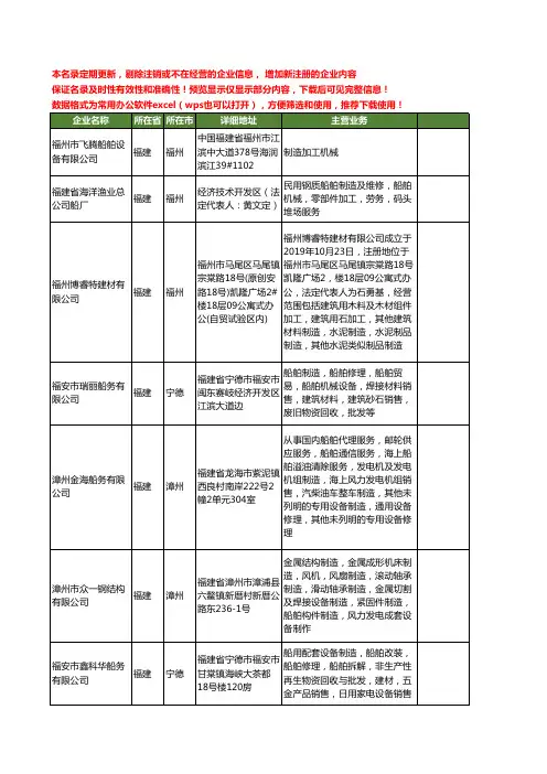 新版福建省船舶制造工商企业公司商家名录名单联系方式大全76家