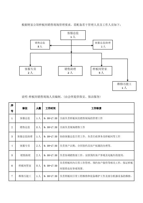 客服部架构图