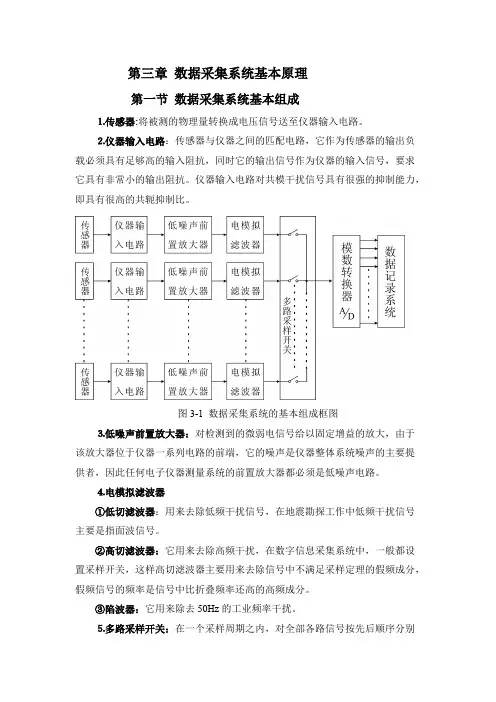 第三章数据采集系统基本原理
