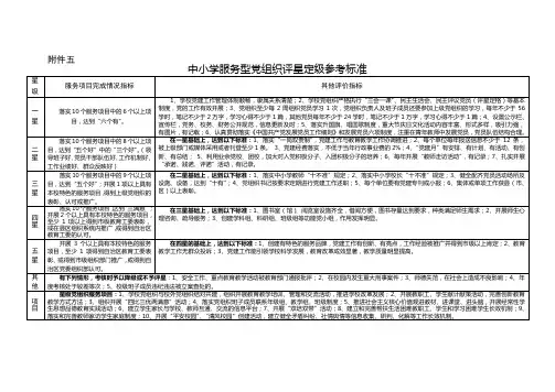 中小学服务型党组织评星定级参考标准