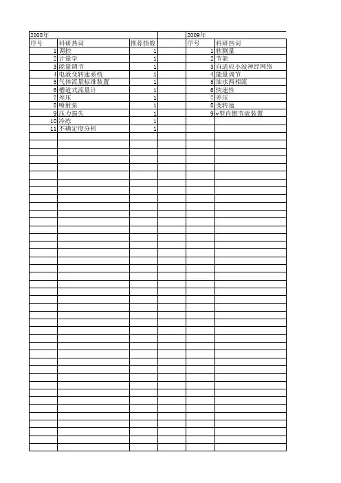 【国家自然科学基金】_节流装置_基金支持热词逐年推荐_【万方软件创新助手】_20140802