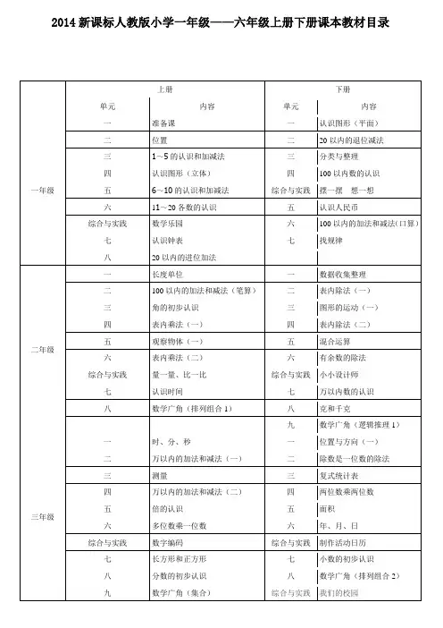 2014新课标人教版小学数学1-6年级上册下册目录