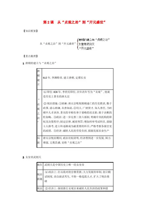 2019春七年级历史下册 第一单元 隋唐时期繁荣与开放的时代 第2课 从“贞观之治”到“开元盛世