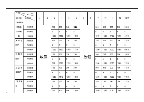 销售收入预测(12个月)、销售和成本计划、现金流量计划