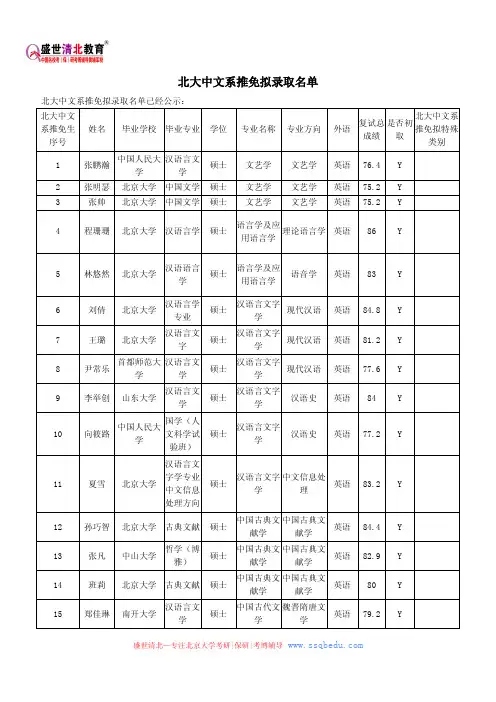 北大中文系推免拟录取名单