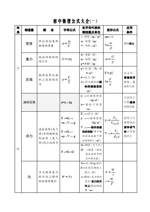 初中物理公式大全1