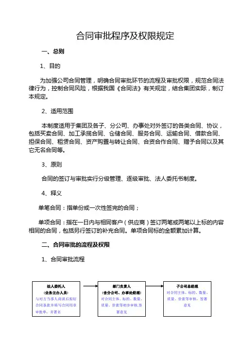 合同审批流程及权限规定