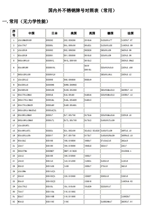 国内外不锈钢牌号对照表常用