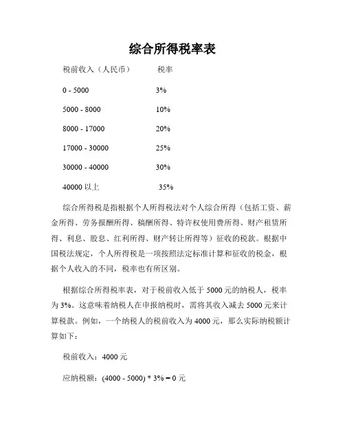 综合所得税率表