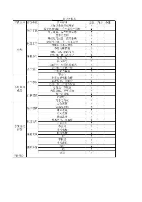 教师课堂量化评价表