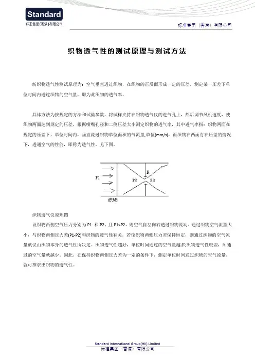 织物透气性的测试原理与测试方法