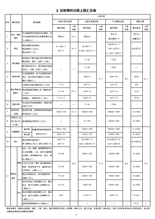 突发事件上报分级及流程