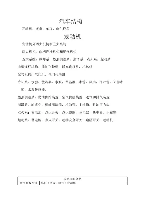 汽车结构
