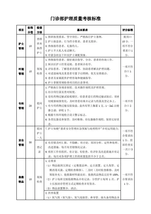 门诊部护理质量考核标准