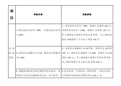 工厂设备管理评分表样本