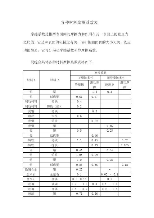 各种材料摩擦系数表4