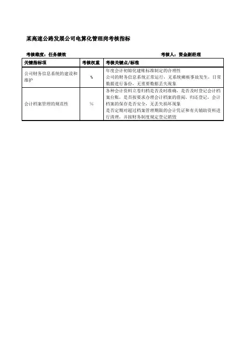 某高速公路发展公司电算化管理岗考核指标