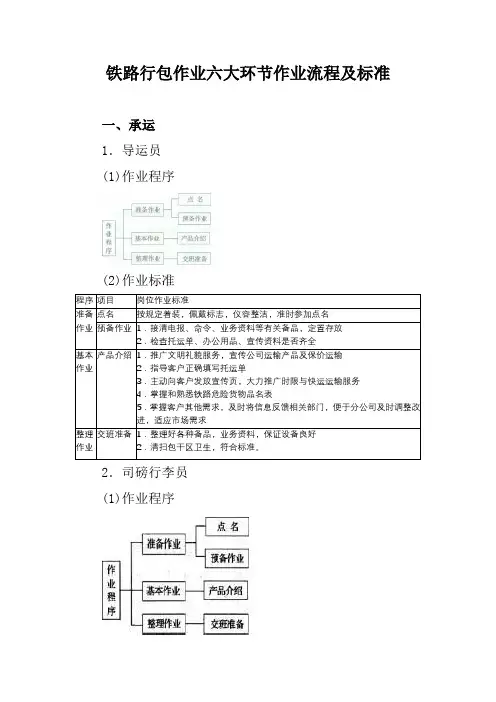 铁路行包作业六大环节作业流程及标准