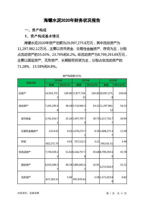 海螺水泥2020年财务状况报告
