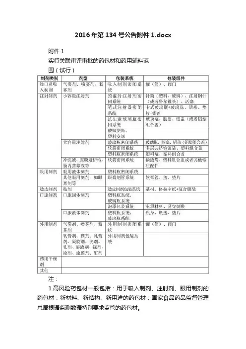 2016年第134号公告附件1.docx